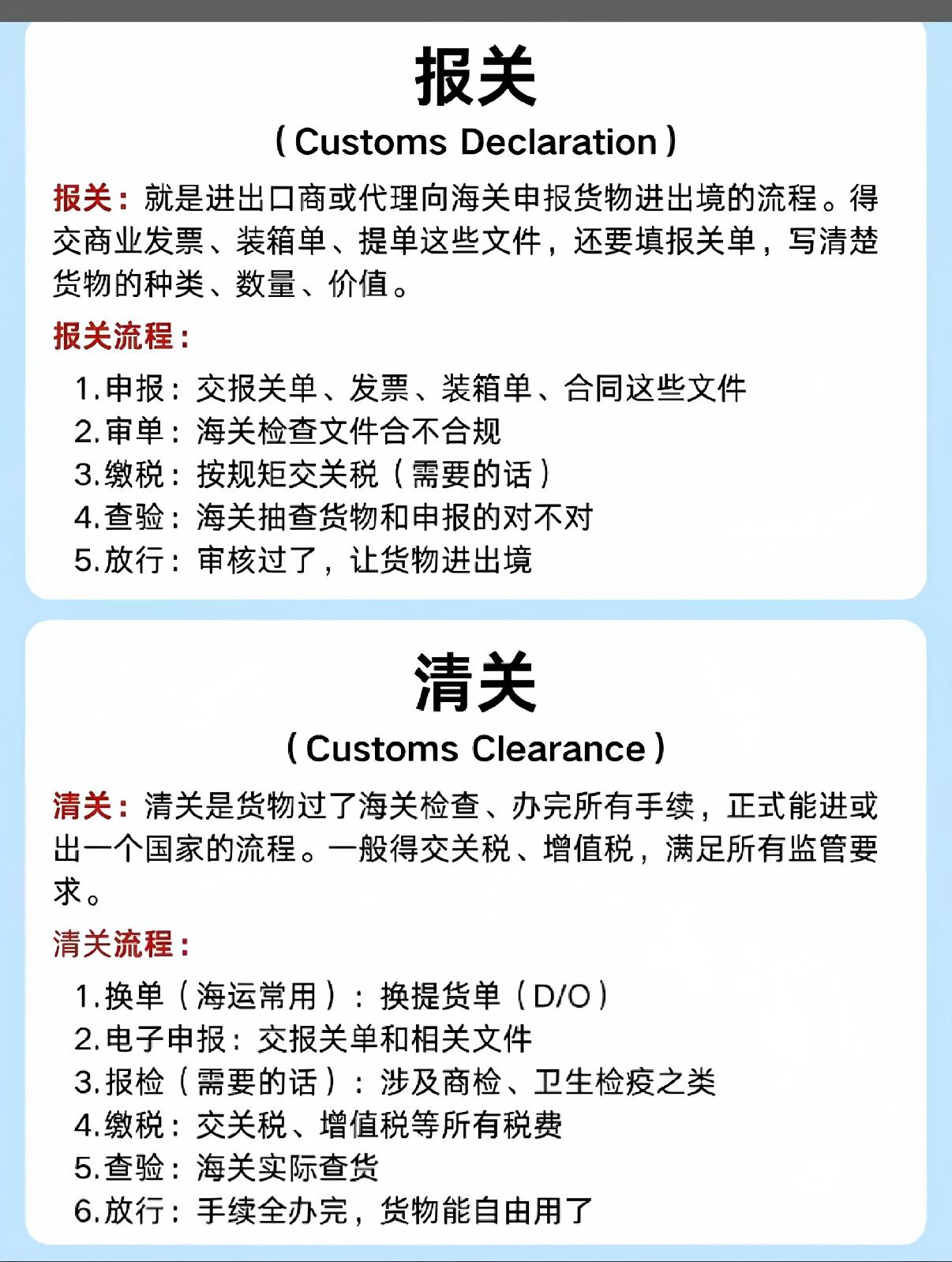 报关 vs 清关：核心区别一句话说清